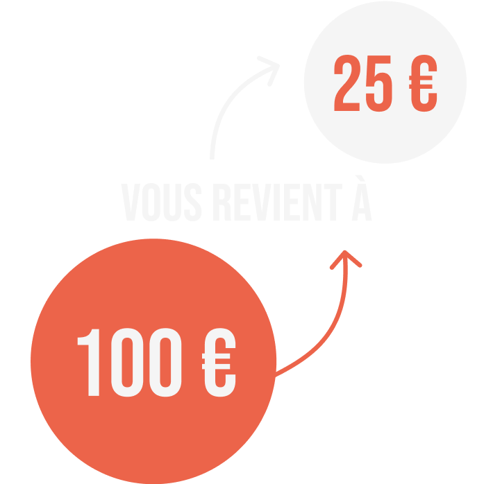 100€ vous revient à 25€
