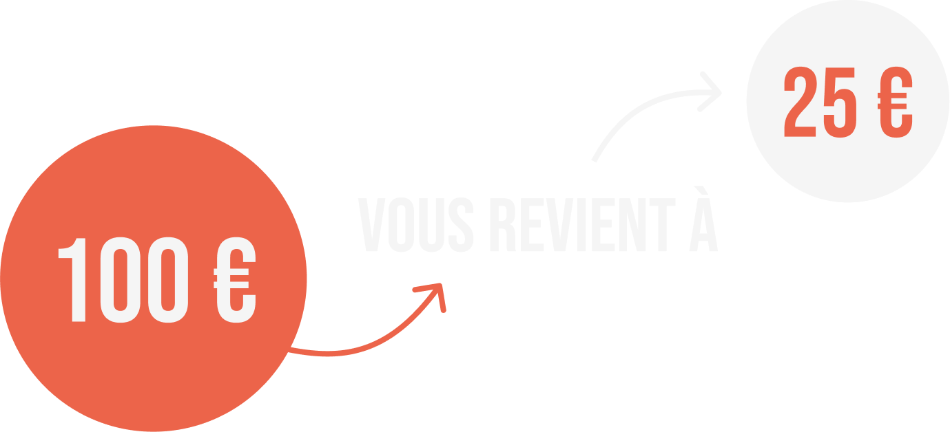 100€ vous revient à 25€